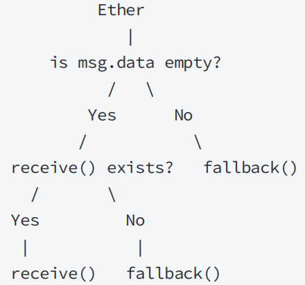 fallback_receive