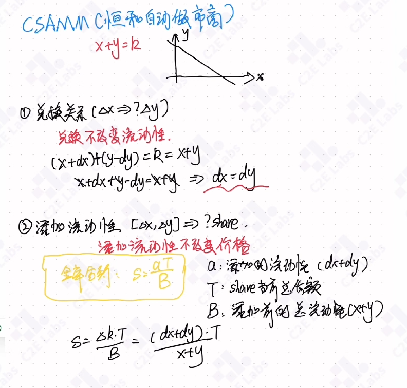 Constant sum add liquidity